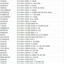 퇴촌백세한의원 이미지