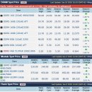 (주)소모홀딩스엔테크놀러지 | 26/01/19(월) 한눈경제