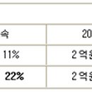 인하세무회계사무소 이미지