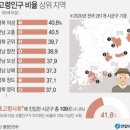 2024년 2학기 9월 (대구_목요반) 사회복지현장실습 (15주) | [대구유학원] 팬쇼컬리지 노인학과 (준석사) Gerontology &lt;간호학과 졸업생 추천 준석사과정&gt;