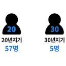유한회사 행복한마을 이미지