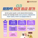 원자로계측제어 (原子盧計測制御)Reactor Instrumentation and Controls 이미지