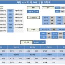 광주서석고등학교 재경총동문회 제14대 집행부 이미지