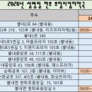 백세365약국 이미지
