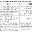 한국산업재해연구원