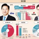 막장공천과 막음공천의 결과?...심상찮은 여권 바람 이미지