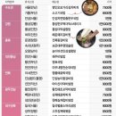 안성맞춤(평택)휴게소 이미지