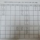 [2022년] 이수초등학교 야구부 출신 프로 지명 및 대학 입학 현황 이미지