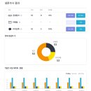 쿤텍 주식회사 전자신문