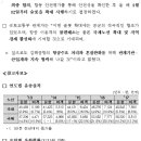 김해공항 슬롯 주중 20회, 주말 26회로 늘어난다. 이미지