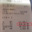 LPG가격 수원은 628원, 서울 조합은 772원 대한 소고 이미지