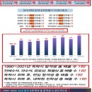 와이제이교육