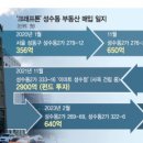 중개법인경진부동산중개컨설팅주식회사 이미지