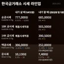 한국금융금거래소 - 거제시 아주1로4길 11 | 한국금융금거래소