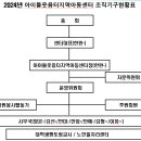 2024년 2월 센터조직도 이미지