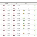 추풍령(부산방향)주유소 이미지