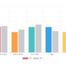 자연-문명-인간 | 안양 영어회화 │ 워홀 준비 대학생이 직접 느낀온라인 1:1 원어민 수업 후기