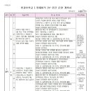 25학년도 연간운영계획서 영재바둑(4기 3232텀) 이미지