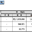 리젠시 거제인터넷방송