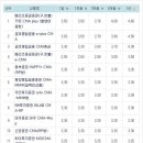 돈관리 어떻게 해야되는지 감이 안잡히는 사회초년생들에게 (+추가) 이미지