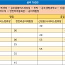 도천리 마을회관 이미지