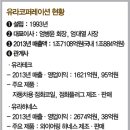 주식회사 유라코퍼레이션 이미지