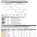 지에스리테일(GS25음성삼성점) | 24-05-21 관심리포트