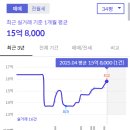신도림4차 e-편한세상 | 서울 구로구 신도림4차e편한세상 아파트 분석 - 신도림 대장 아파트의 모든 것! 🏢