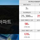 세움부동산연구소공인중개사사무소 이미지