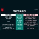 이은재수학학원 - 서대문구 증가로 145 | 이은재수학학원