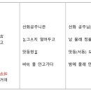 서동1구 이미지