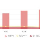 (주)비브라운코리아 이미지