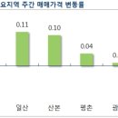 주공5단지 4가 4 이미지