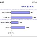 POP노래연습장 Daum카페