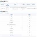 김중규의원 | 공무원 5개월 합격후기 및 팁 : 지방직 9급 일반행정