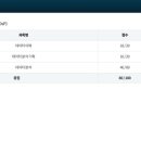 대전둔산중학교 | [자격증] 제 49회 데이터 분석 준전문가(ADsP) 2주 공부 합격 후기