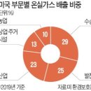 노바텍정보건설 | 국토부, GTX-D 등 제4차 국가철도망 구축계획 22일 온라인 공청회 개최 외 (오늘의 경제 메모 - 4.23 한경)