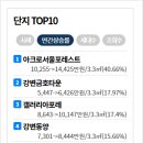 (주)유앤지 이미지