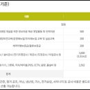 고봉민김밥 이미지