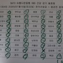 365건강걷기 동호회 홍대입구역 ~ 경의선 숲길~ 불광천 ~ 응암역 식당 결산 이미지