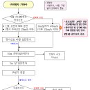 구원열차 운전 시 조치 이미지