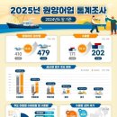 원양