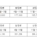 내년에 군인월급 이렇게 오른다고 하네요. 이미지