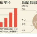 아마존헬스 이미지