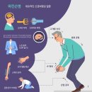 당신이 몰랐던 파킨슨병 초기 증상 9가지 이미지