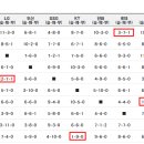 [KBO] 다음주 평일 경기(화수목) 극상성 담당일찐 시리즈 성사 이미지