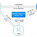 에스케이케어솔루션 시사오늘
