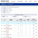 새만금에 환경대재앙 시작됐다.. 군산시 무슨 짓 한 건가 [최병성 리포트] 이미지