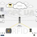 기타(RFID) 이미지