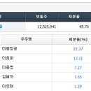 구영테크 티스토리